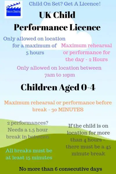 UK Child Performance Licence Ages 0-4