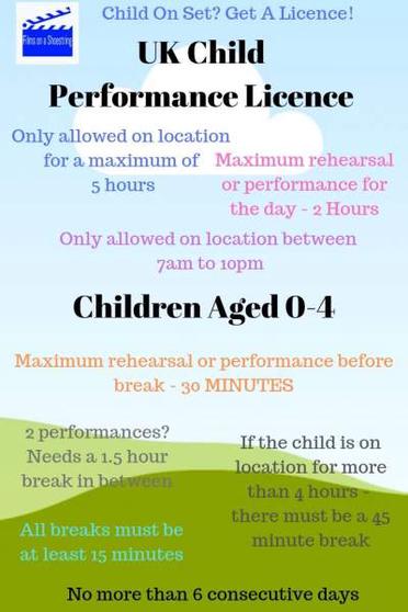 Child Performance Licence Regulation Issues - Films On A Shoestring